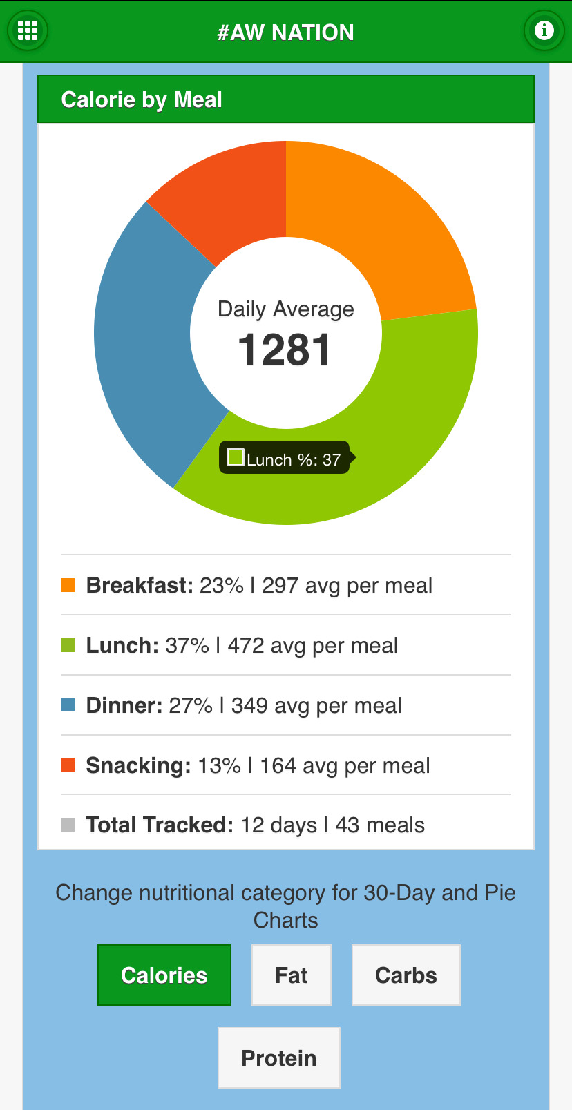 most accurate calorie tracker 2021